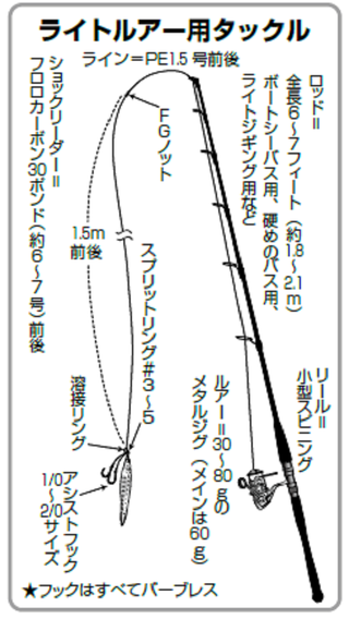 竹田ノブヒコのイチ押しルアーターゲット（第98回）］ファミリー