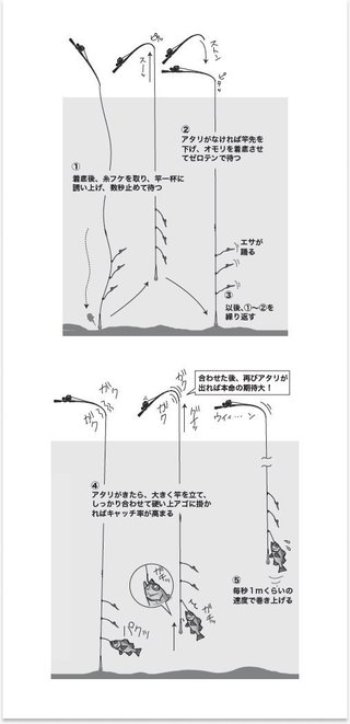 釣り方の図