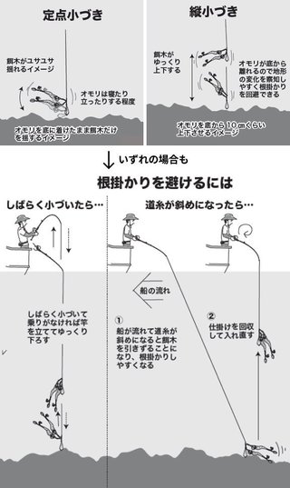 釣り方の図