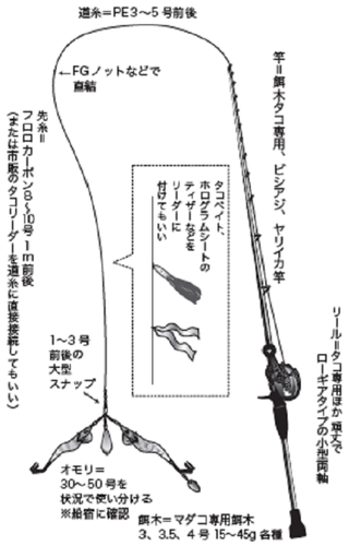 根掛かりを最大限に回避！トラブルレスのエギタコ講座（長崎屋／東京湾奥横浜本牧港）