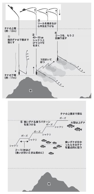 がま船 アジ・イサキ 2.7