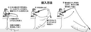 釣り方の図