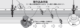 釣り方の図