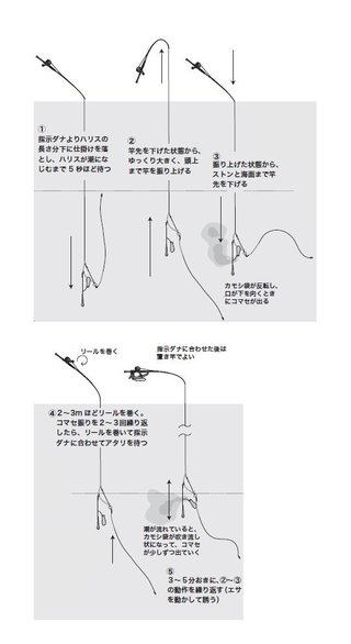釣り方の図