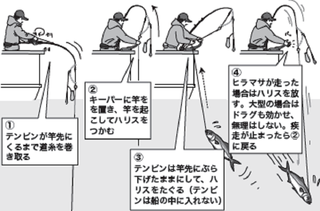 釣り方の図