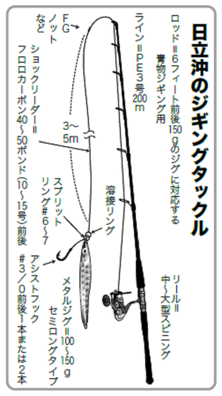 竹田ノブヒコのイチ押しルアーターゲット（第101回）］今年もシーズン到来！日立沖の青物ジギング（釣友丸／日立久慈漁港）