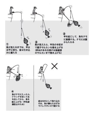 釣り方の図