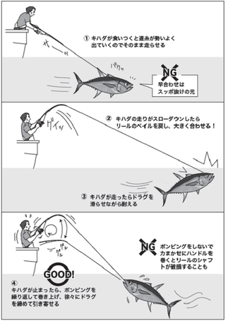 釣り方の図