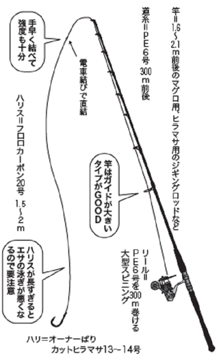 豪快なキハダ＆カツオを獲る！スピニングフカセ必釣ガイド（長三朗丸／三浦半島葉山あぶずり港）