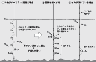 釣り方の図
