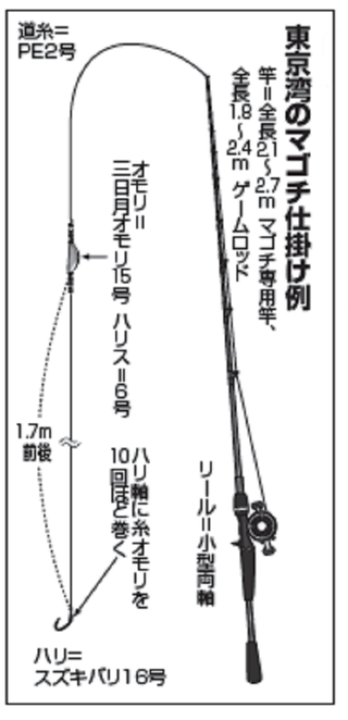 早くも照りゴチシーズン到来！？スリリングな引きにしびれる（新明丸