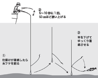 釣り方の図