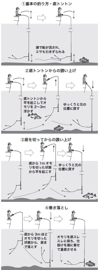 釣り方の図