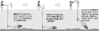 釣り方の図