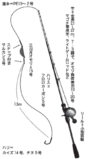 仕掛けの図