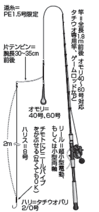 仕掛けの図