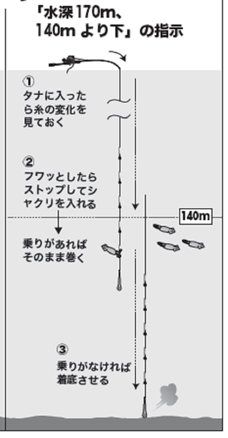 釣行の写真