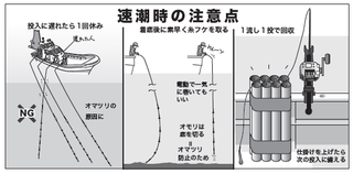 釣行の写真
