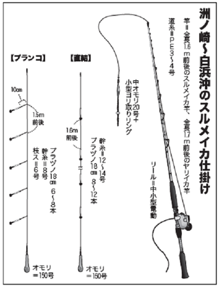 釣行の写真