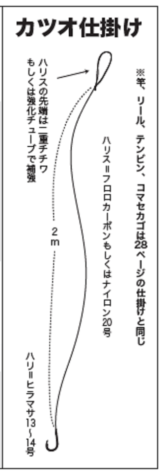 釣行の写真