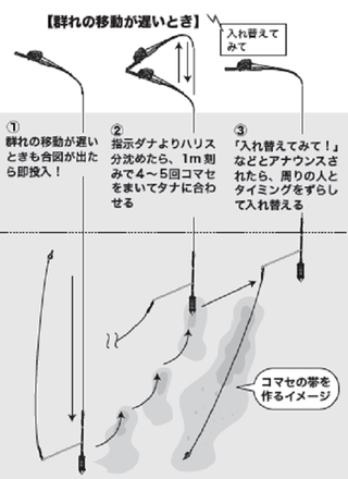 釣り方の図