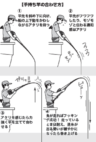 釣り方の図