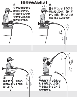 釣り方の図