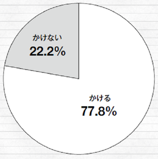 釣り用偏光サングラスはする？しない？