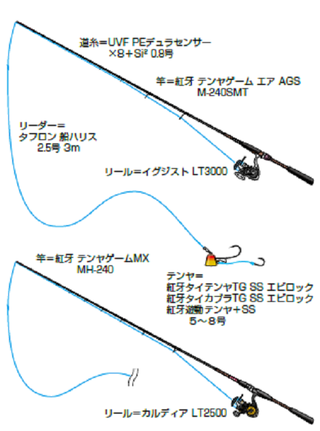 常磐の一つテンヤは魚種多彩 ドテラ流しはムズ面白い！？（大さん弘漁