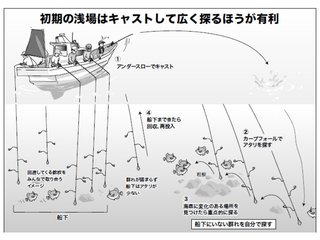 釣行の写真