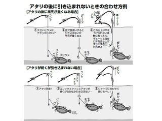釣り方の図