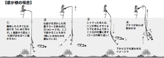 釣り方の図