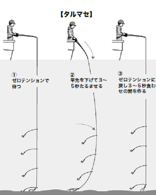 釣り方の図