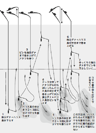 釣り方の図