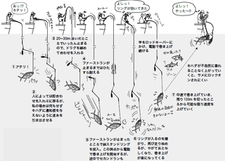釣り方の図