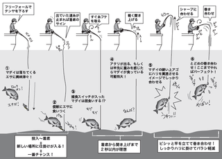 釣り方の図