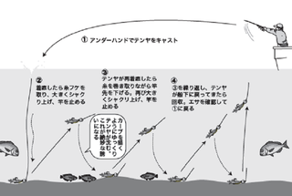 釣り方の図