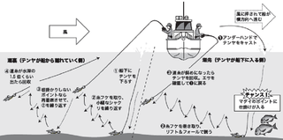 釣り方の図