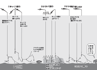 釣り方の図