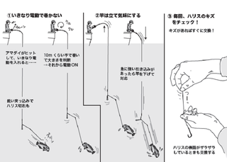 釣り方の図