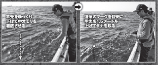 釣行の写真