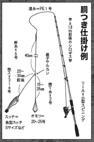 釣行の写真
