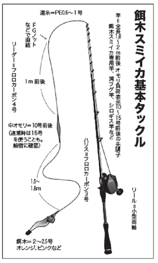 釣行の写真