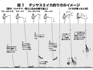 釣り方のイメージ