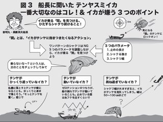 釣り方の図