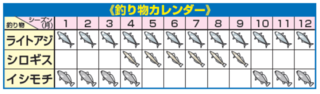 釣り物カレンダー