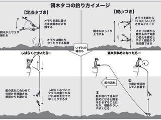 釣り方の図