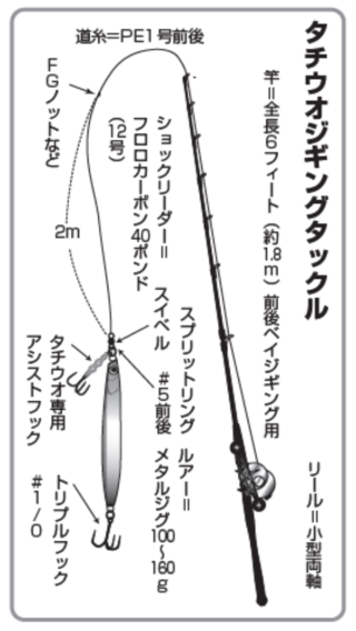 ジギングタックル