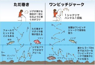 釣り方の図