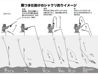 シャクリ釣り